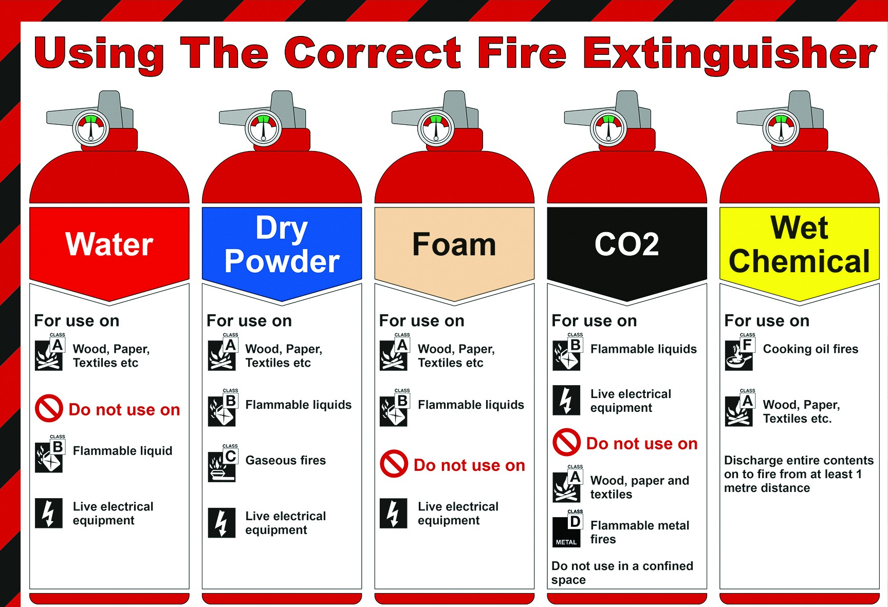 How do I choose a fire extinguisher?